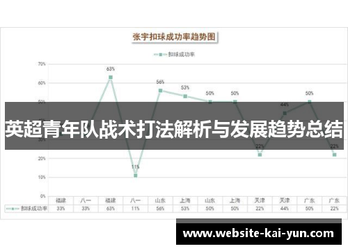 英超青年队战术打法解析与发展趋势总结