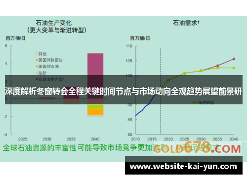 深度解析冬窗转会全程关键时间节点与市场动向全观趋势展望前景研