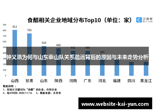 钟义浩为何与山东泰山队关系疏远背后的原因与未来走势分析