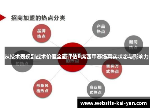 从技术表现到战术价值全面评估B席西甲赛场真实状态与影响力 从技术表现到战术价值全面评估B席西甲赛场真实状态与影响力
